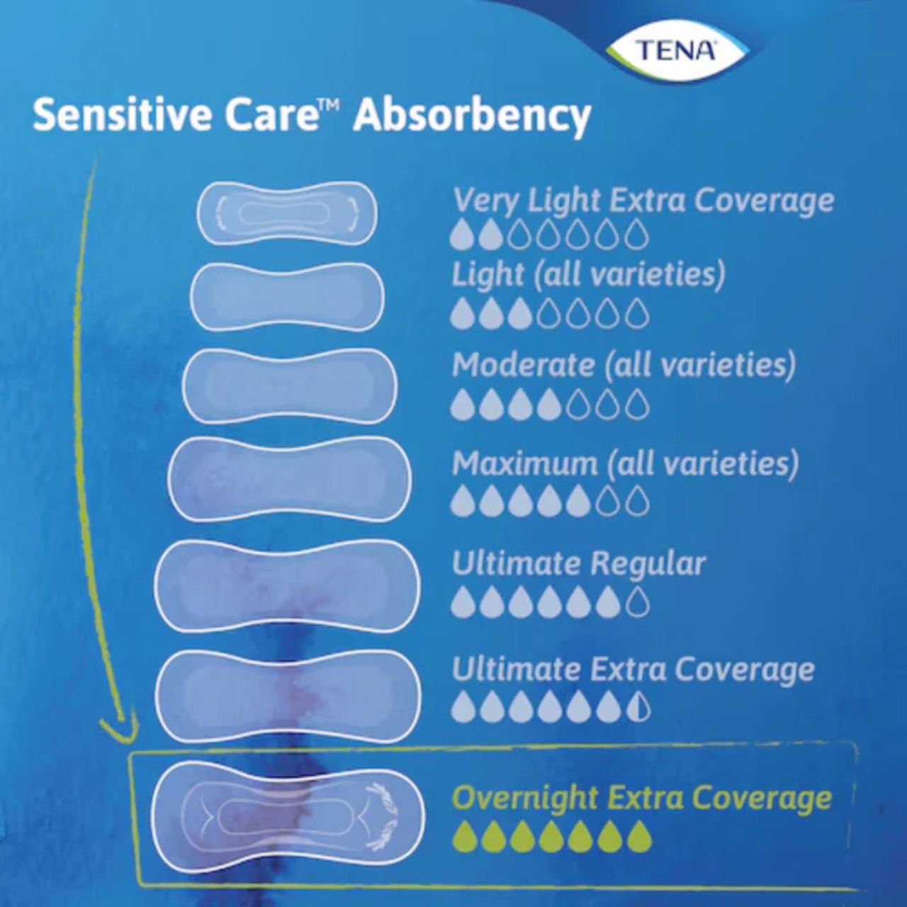 TENA Sensitive Care Night Pads
