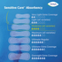 TENA Sensitive Care Serviettes Extra Protection Modérées