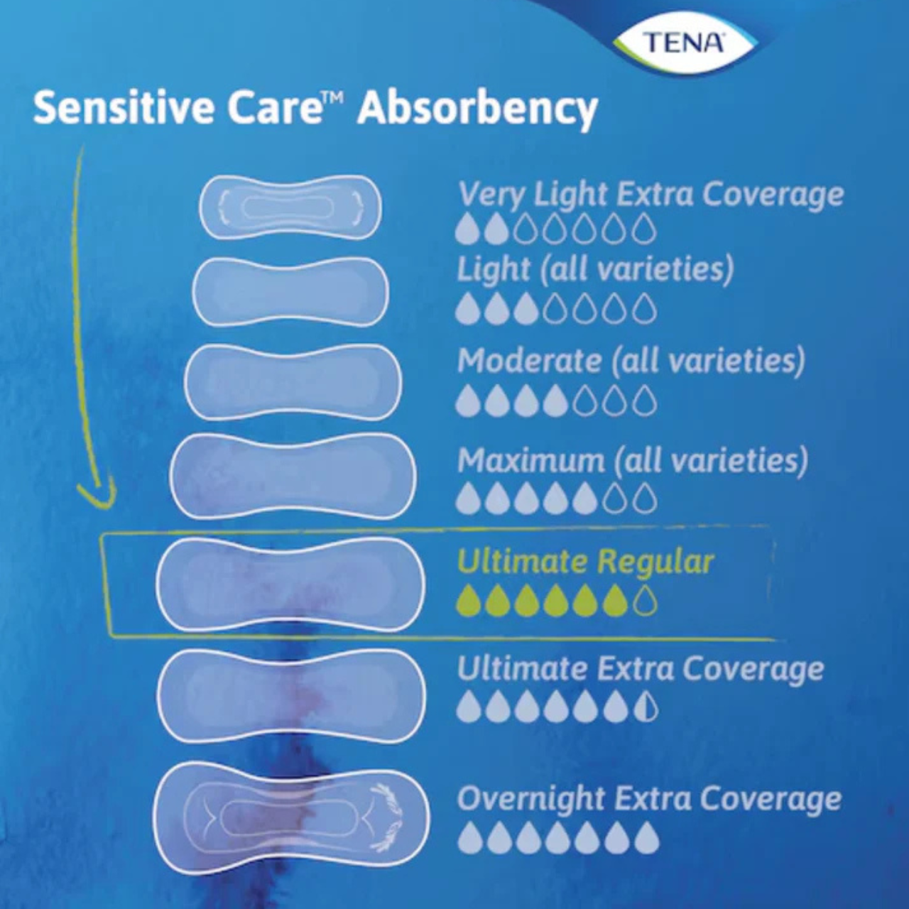 TENA Sensitive Care™ Ultimate Serviettes