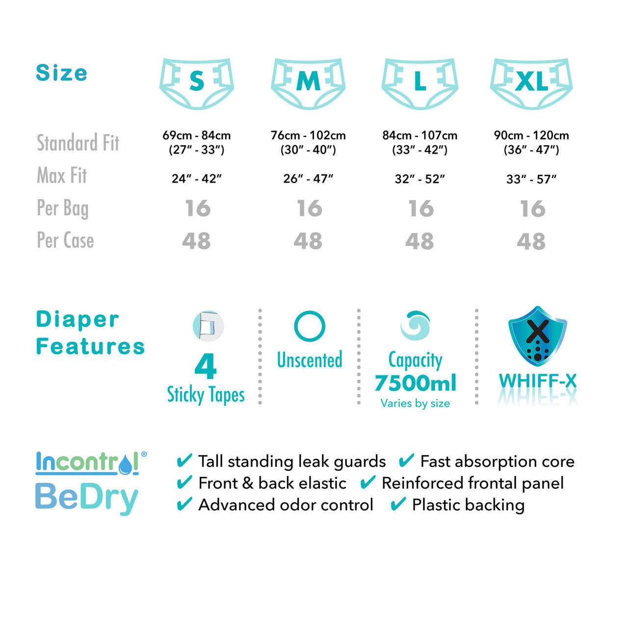InControl BeDry Culottes Premium pour Incontinence